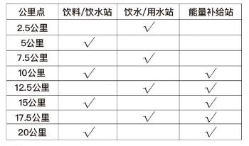2025蘇州陽(yáng)澄湖半程馬拉松賽事指南（時(shí)間+報(bào)名+規(guī)則）（3）