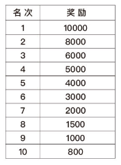 2025蘇州陽澄湖半島馬拉松競賽辦法（5）