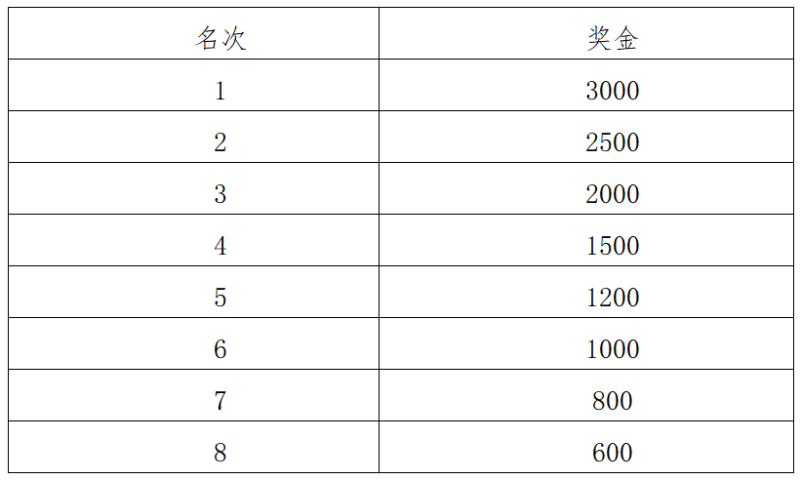 2025南寧女子半程馬拉松(賽事規(guī)程)(5) 2025南寧女子半程馬拉松(賽事規(guī)程)(5)