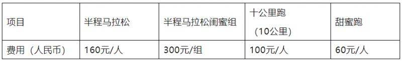 2025年南寧女子半程馬拉松競賽規(guī)程(3) 2025年南寧女子半程馬拉松競賽規(guī)程(3)