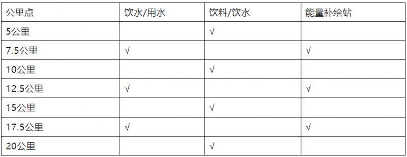2025年南寧女子半程馬拉松競賽規(guī)程(2) 2025年南寧女子半程馬拉松競賽規(guī)程(2)