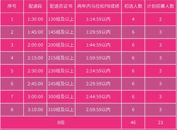 2025南京溧水半程馬拉松配速員招募公告 2025南京溧水半程馬拉松配速員招募公告