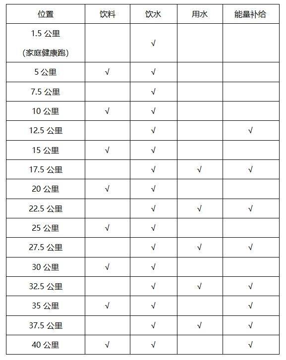 2025石家莊馬拉松賽競賽規(guī)程(3) 2025石家莊馬拉松賽競賽規(guī)程(3)