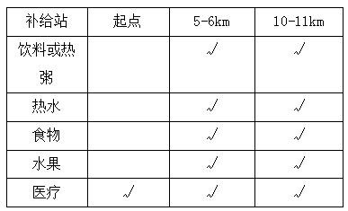 “為美麗奔跑”2025北京女子長跑節(jié)(賽事規(guī)程)(12) “為美麗奔跑”2025北京女子長跑節(jié)(賽事規(guī)程)(12)