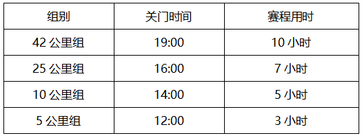 2025第二屆古北口長城穿越挑戰(zhàn)賽(賽事規(guī)程)(2) 2025第二屆古北口長城穿越挑戰(zhàn)賽(賽事規(guī)程)(2)