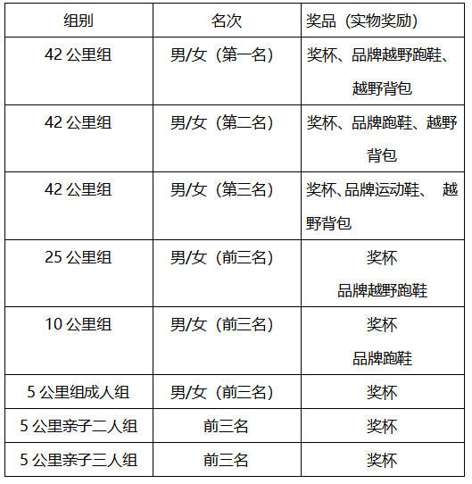 2025第二屆古北口長城穿越挑戰(zhàn)賽(賽事規(guī)程)(3) 2025第二屆古北口長城穿越挑戰(zhàn)賽(賽事規(guī)程)(3)