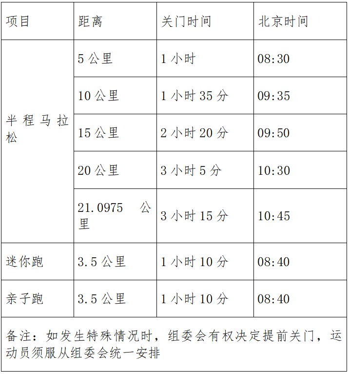 2025杭州錢(qián)塘女子半程馬拉松(賽事規(guī)程)(3) 2025杭州錢(qián)塘女子半程馬拉松(賽事規(guī)程)(3)