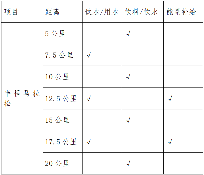 2025杭州錢(qián)塘女子半程馬拉松(賽事規(guī)程)(4) 2025杭州錢(qián)塘女子半程馬拉松(賽事規(guī)程)(4)