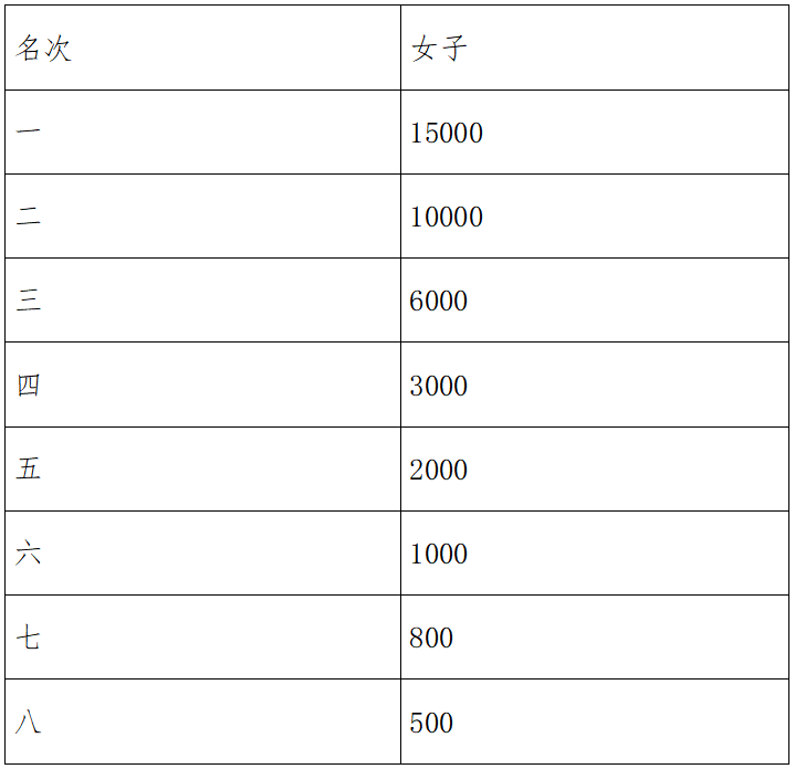 2025杭州錢(qián)塘女子半程馬拉松(賽事規(guī)程)(5) 2025杭州錢(qián)塘女子半程馬拉松(賽事規(guī)程)(5)