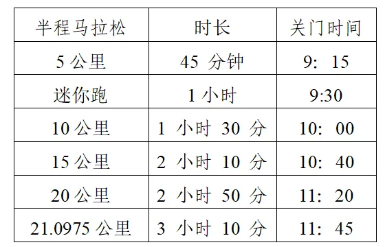 2025青島即墨藍(lán)谷半程馬拉松(賽事規(guī)程)(2) 2025青島即墨藍(lán)谷半程馬拉松(賽事規(guī)程)(2)