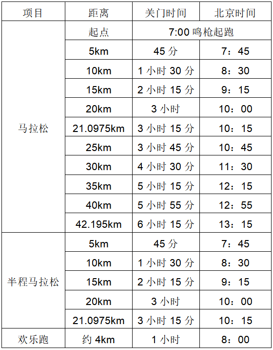 華潤·石梅灣2025萬寧馬拉松(賽事規(guī)程)（2）