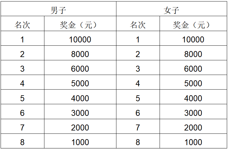 華潤·石梅灣2025萬寧馬拉松(賽事規(guī)程)（4）