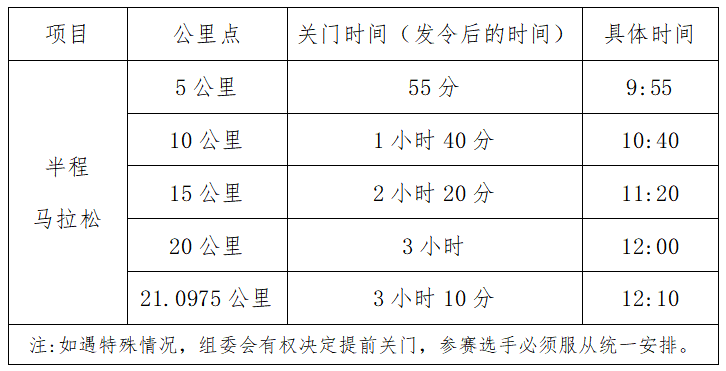 2025崇州半程馬拉松賽(賽事規(guī)程)（2）