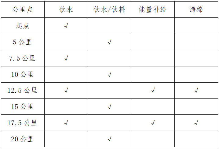 2025崇州半程馬拉松賽(賽事規(guī)程)（3）