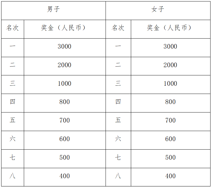2025崇州半程馬拉松賽(賽事規(guī)程)（4）