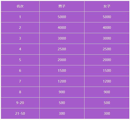 2025連南半程馬拉松競賽規(guī)程(3) 2025連南半程馬拉松競賽規(guī)程(3)