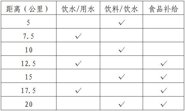 2025湖北·長(zhǎng)陽(yáng)清江半程馬拉松(賽事規(guī)程)(2) 2025湖北·長(zhǎng)陽(yáng)清江半程馬拉松(賽事規(guī)程)(2)