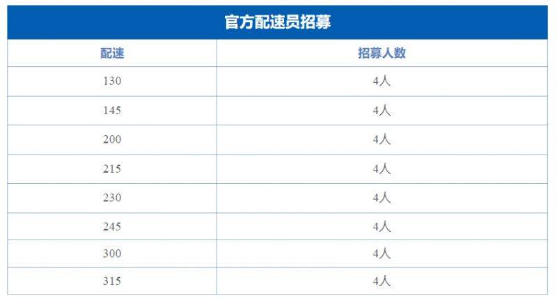 2025蘇州太湖數(shù)字半程馬拉松官兔招募人數(shù)