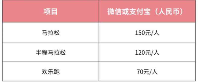2025萬(wàn)寧馬拉松（時(shí)間+地點(diǎn)+賽程）
