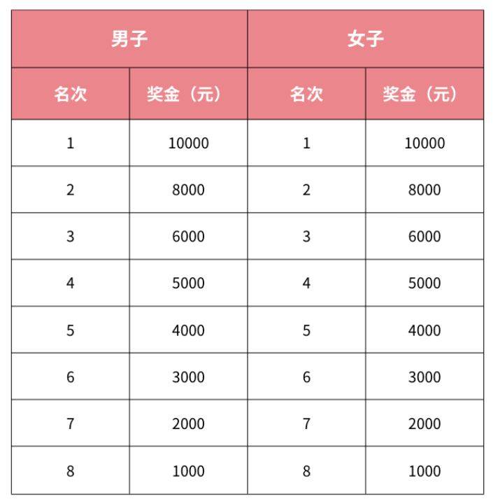 2025萬(wàn)寧馬拉松（時(shí)間+地點(diǎn)+賽程）（6）