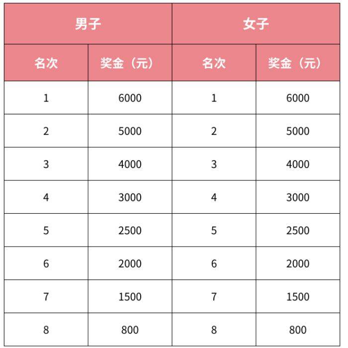 2025萬(wàn)寧馬拉松（時(shí)間+地點(diǎn)+賽程）（7）