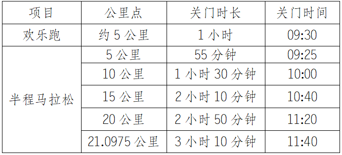 2025自貢半程馬拉松暨“跑遍四川”自貢站(賽事規(guī)程)（2）