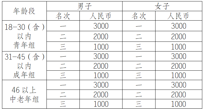 2025自貢半程馬拉松暨“跑遍四川”自貢站(賽事規(guī)程)（7）