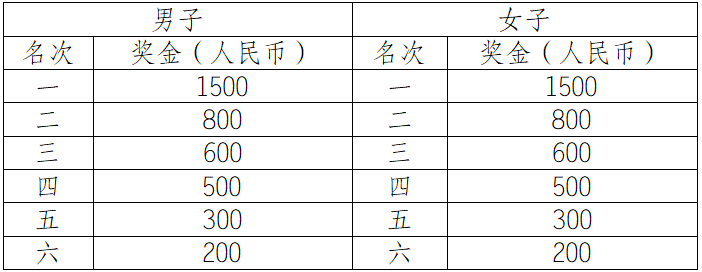 2025自貢半程馬拉松暨“跑遍四川”自貢站(賽事規(guī)程)（8）