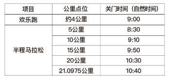 蘇州陽(yáng)澄湖半程馬拉松什么時(shí)候公布抽簽結(jié)果？