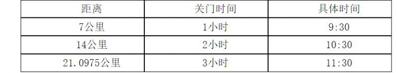 2025鄭開(kāi)馬拉松賽競(jìng)賽規(guī)程