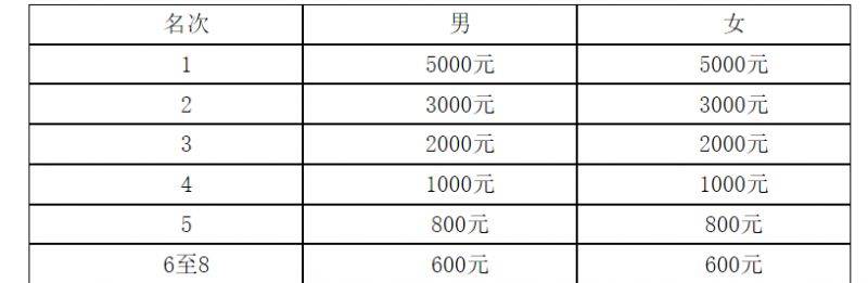 2025鄭開(kāi)馬拉松賽競(jìng)賽規(guī)程（7）