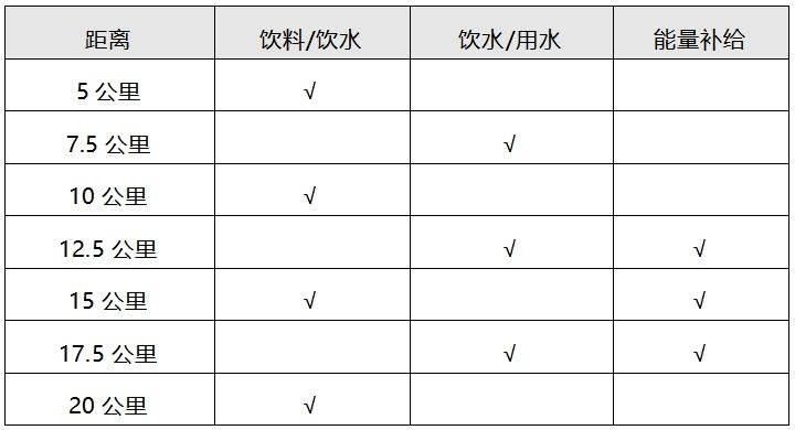 2025常州鐘樓半程馬拉松競賽規(guī)程（最新）（3）