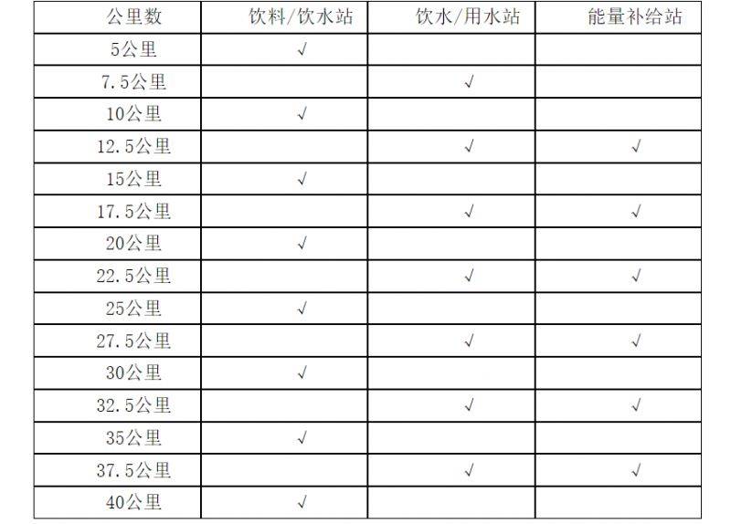 2025鄭開馬拉松競賽辦法（3）