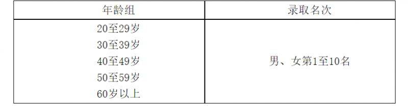 2025鄭開馬拉松第一名獎金多少錢？（3）