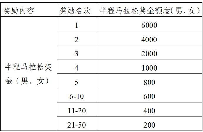 2025青島即墨藍(lán)谷半程馬拉松賽事章程（6）