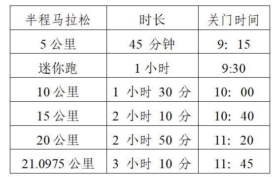 2025青島即墨藍(lán)谷半程馬拉松賽事章程（4）