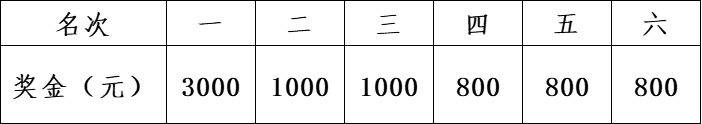 2025禪城垂直馬拉松活動(dòng)獎(jiǎng)勵(lì)一覽