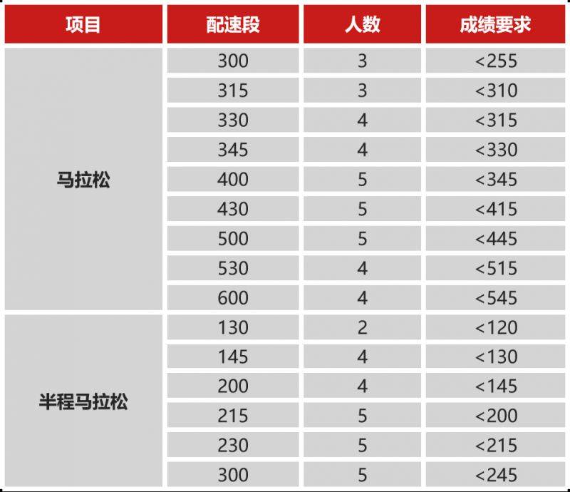2025南通馬拉松官方配速員招募報(bào)名指南