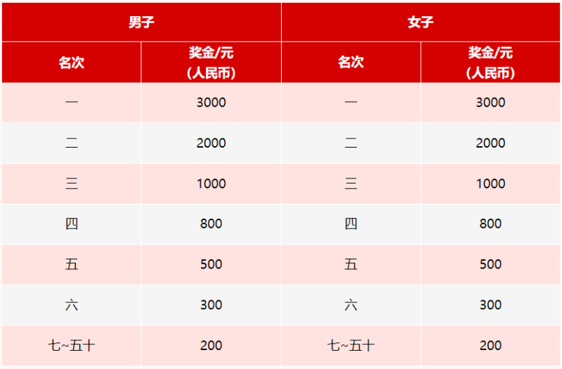 2025常州鐘樓半程馬拉松(賽事規(guī)程)（6）