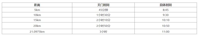 2025福州瑯岐半程馬拉松(賽事規(guī)程)