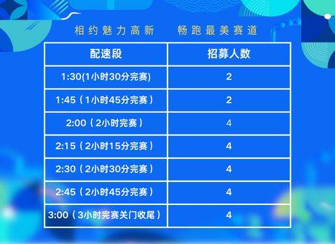 2025南昌鄱陽湖半程馬拉松配速員招募（時(shí)間+條件+流程）