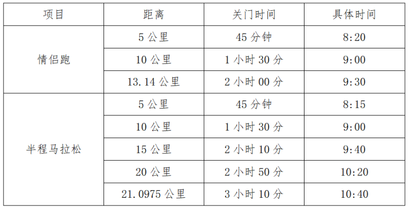 2025湖南長沙松雅湖女子半程馬拉松(賽事規(guī)程)