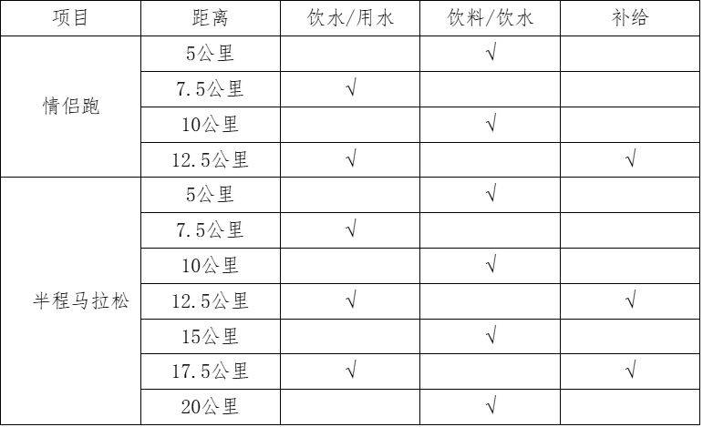 2025長沙松雅湖女子半程馬拉松競賽規(guī)程（路線＋時間＋報名）（3）