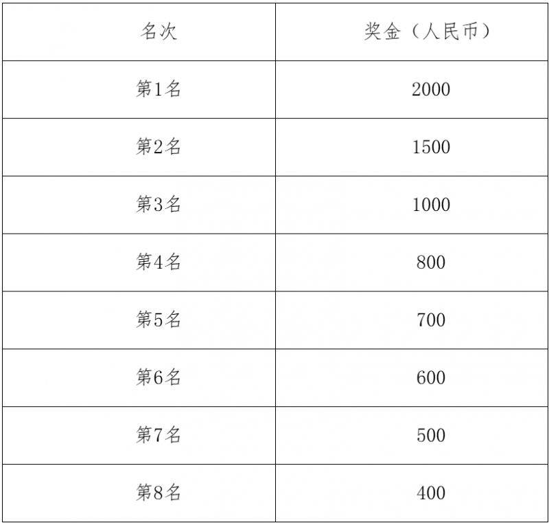2025長沙松雅湖女子半程馬拉松競賽規(guī)程（路線＋時間＋報名）（6）