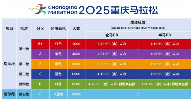 2025重慶馬拉松參賽號(hào)查詢官網(wǎng)入口