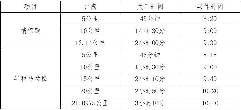 2025長沙松雅湖女子半程馬拉松關門時間