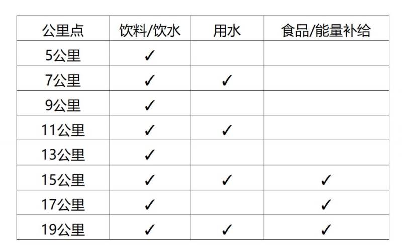 2025上海黃浦半程馬拉松競賽規(guī)程（3）