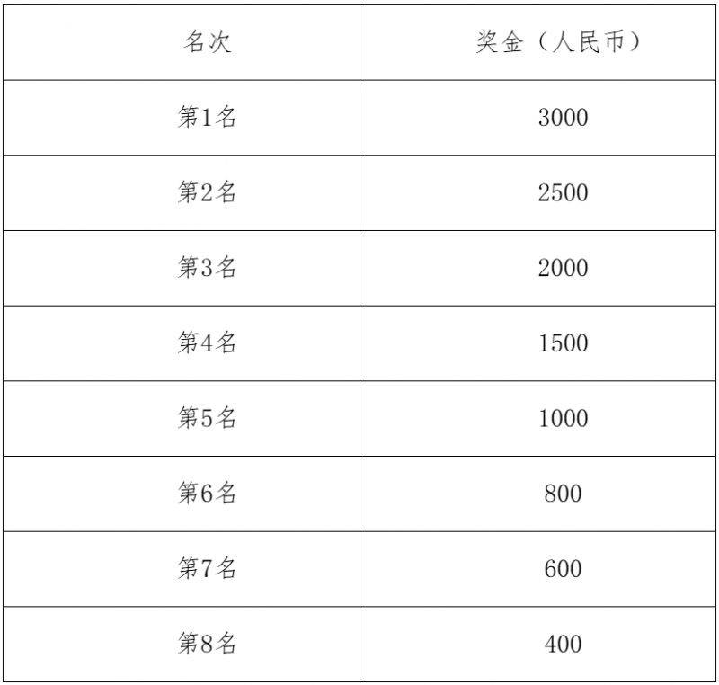 長沙2025松雅湖女子半程馬拉松獎(jiǎng)金多少錢？