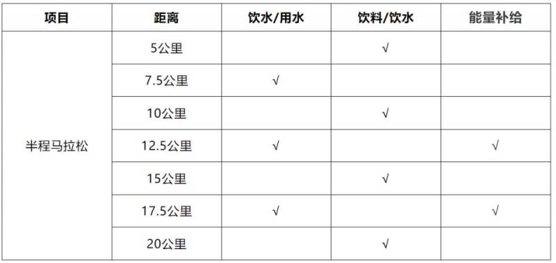 2025首屆上海灣區(qū)半程馬拉松參賽攻略（報(bào)名時(shí)間+比賽路線+報(bào)名費(fèi)+賽事獎(jiǎng)金）（5）