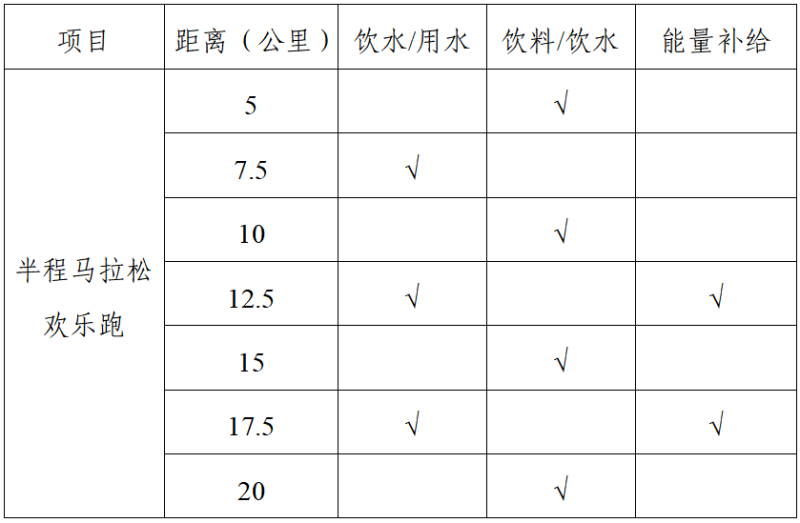 2025新縣半程馬拉松(賽事規(guī)程)（2）